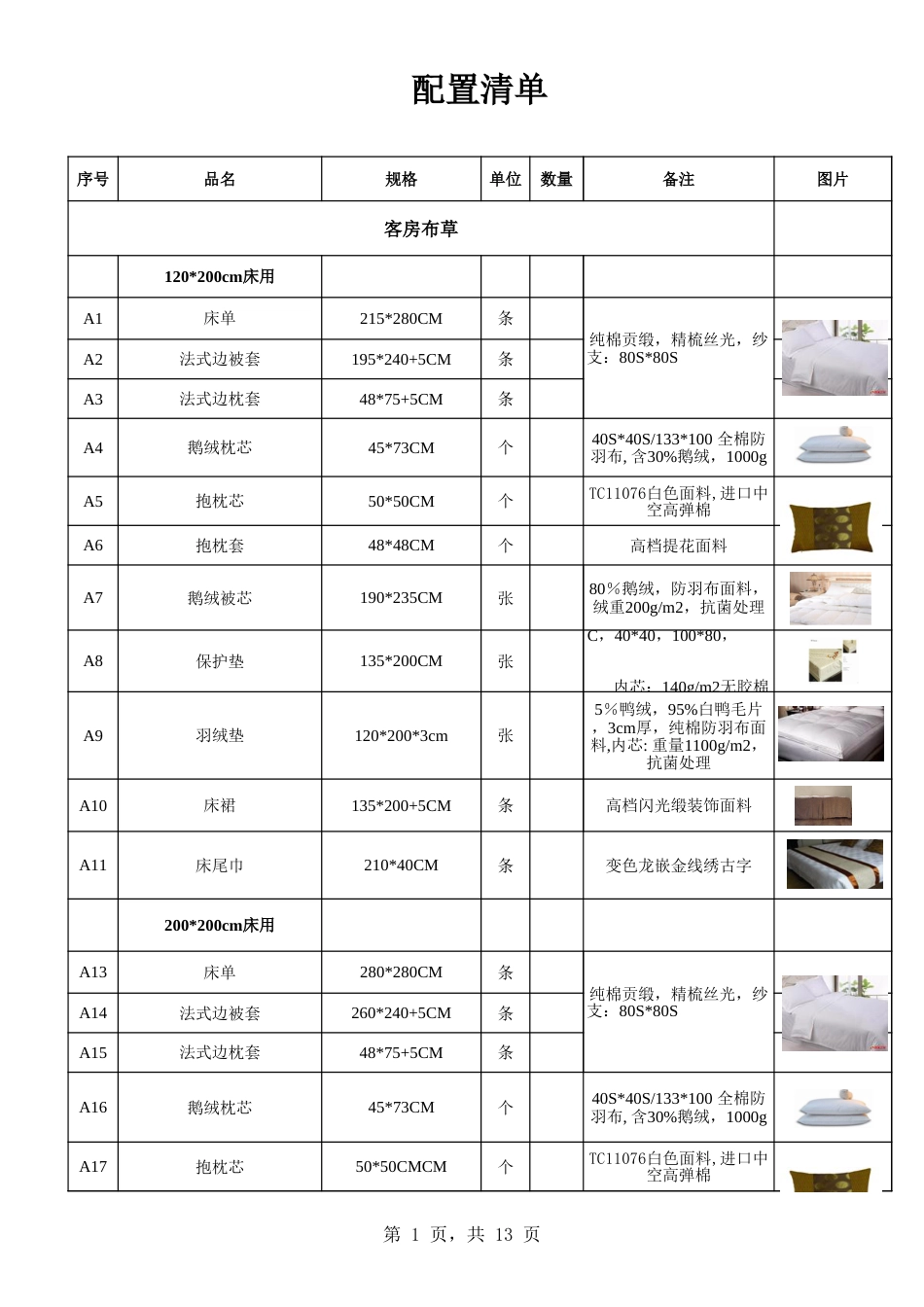 五星级酒店用品配置清单[16页]_第1页