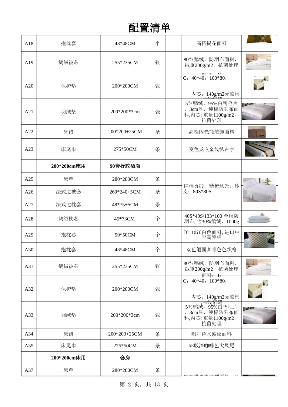 五星级酒店用品配置清单[16页]_第2页