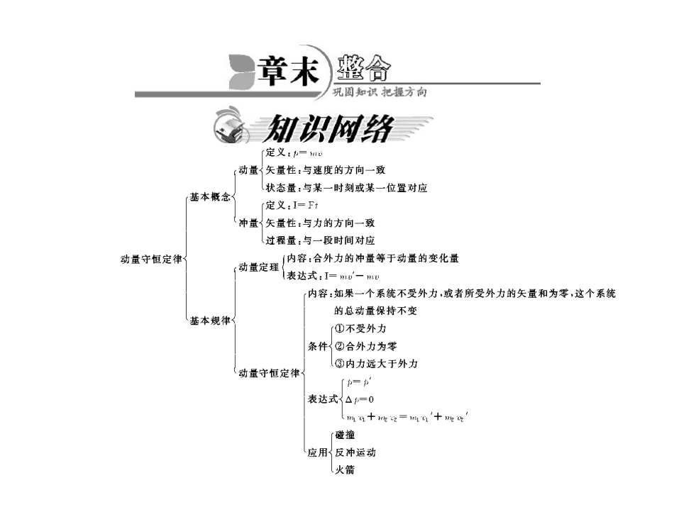 2012高二物理课件：第十六章章末整合人教版选修35_第1页