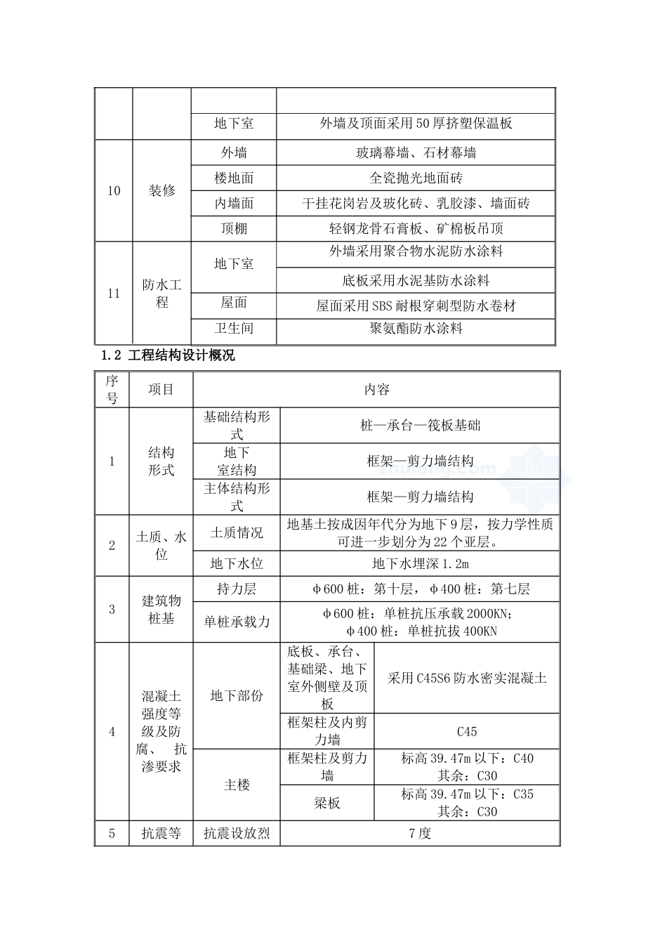 新技术应用总结[共12页]_第3页