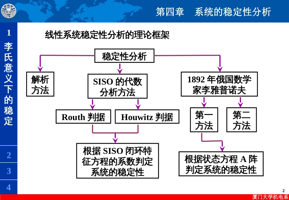 系统的稳定性分析[共84页]_第2页