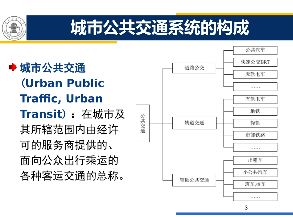 第8讲城市公共交通供给第7章交通运输经济学第3版_第3页