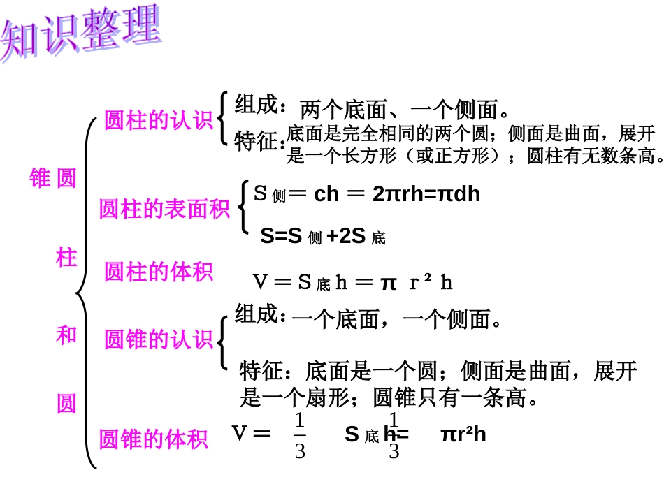人教版小学六年级数学圆柱和圆锥的整理和复习[20页]_第3页