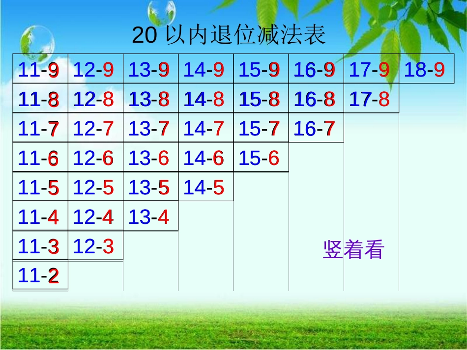 一年级下册《20以内的退位减法整理和复习》PPT课件[48页]_第3页