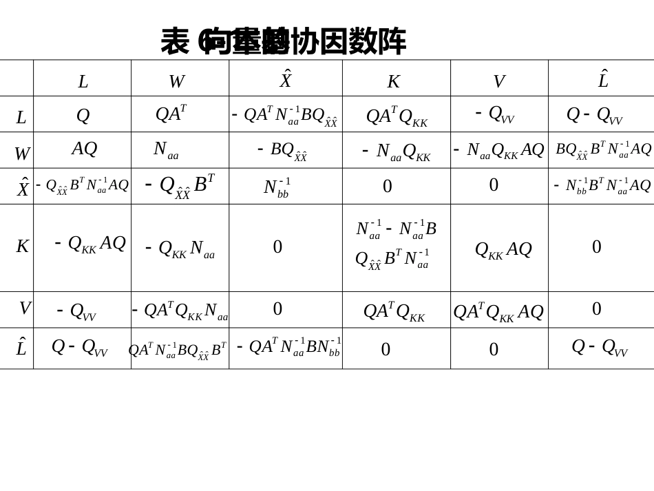 (4)--第六章 6.2误差理论与测量平差_第2页