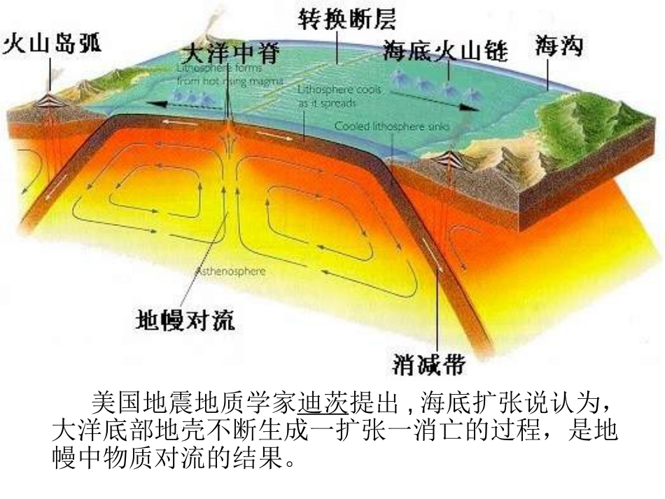 高二地理海底地形的形成[17页]_第3页