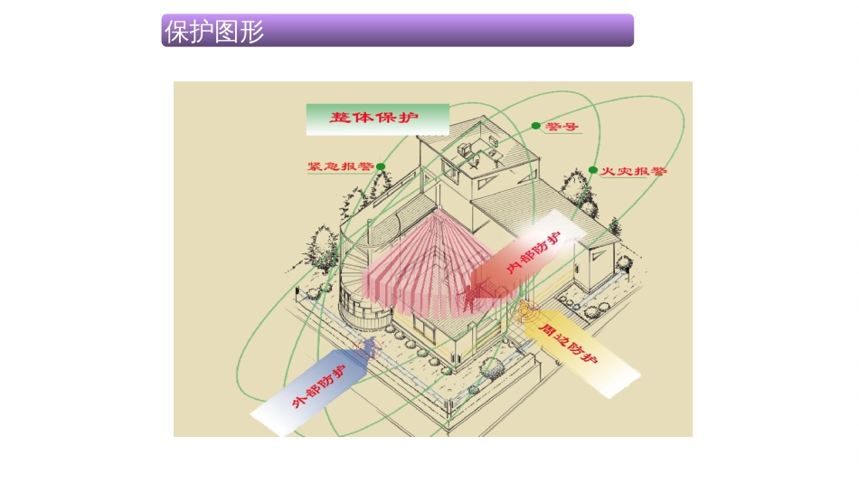 防盗报警系统[共112页]_第3页