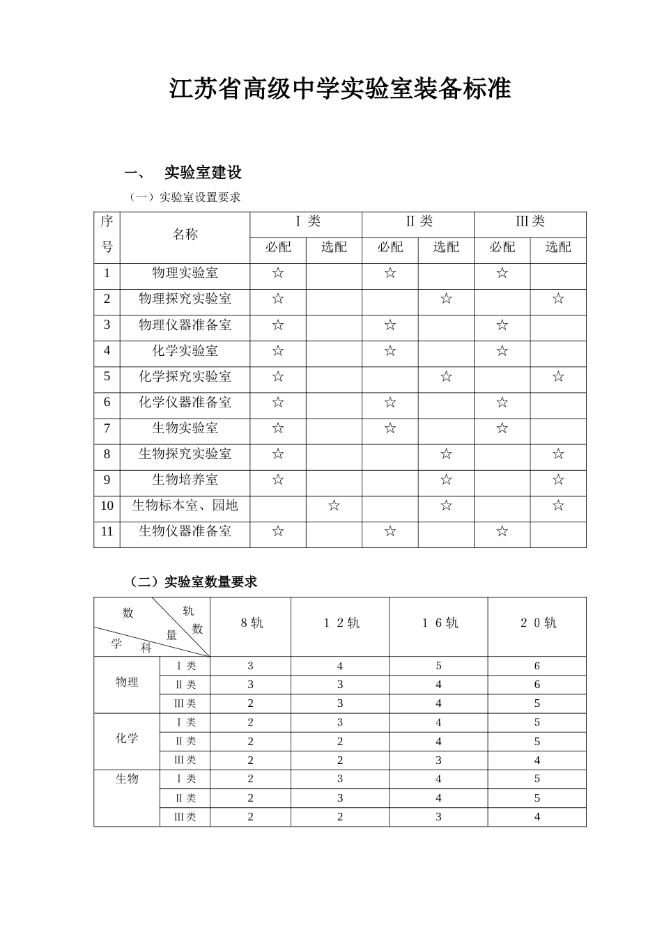 普通高中理化生实验室建设标准[15页]_第1页