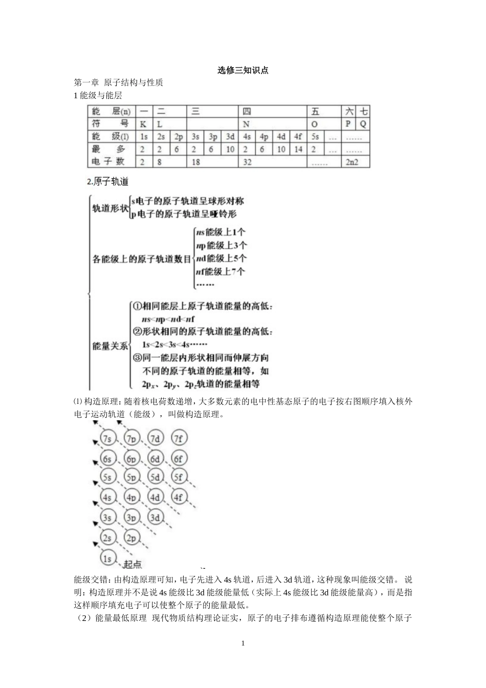 化学选修三人教版知识点总结[8页]_第1页