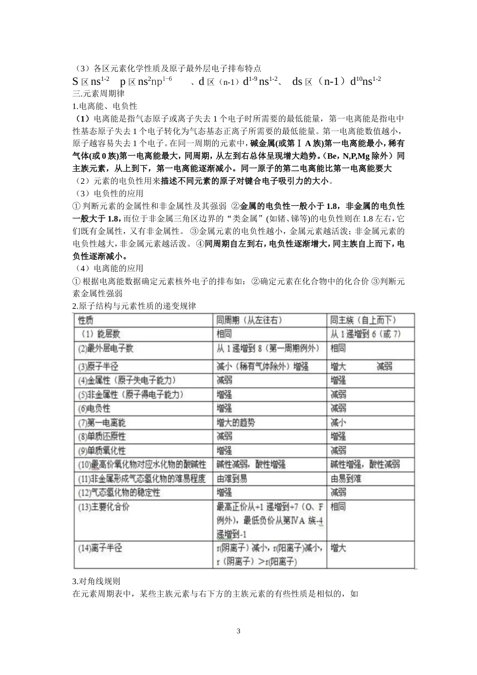 化学选修三人教版知识点总结[8页]_第3页