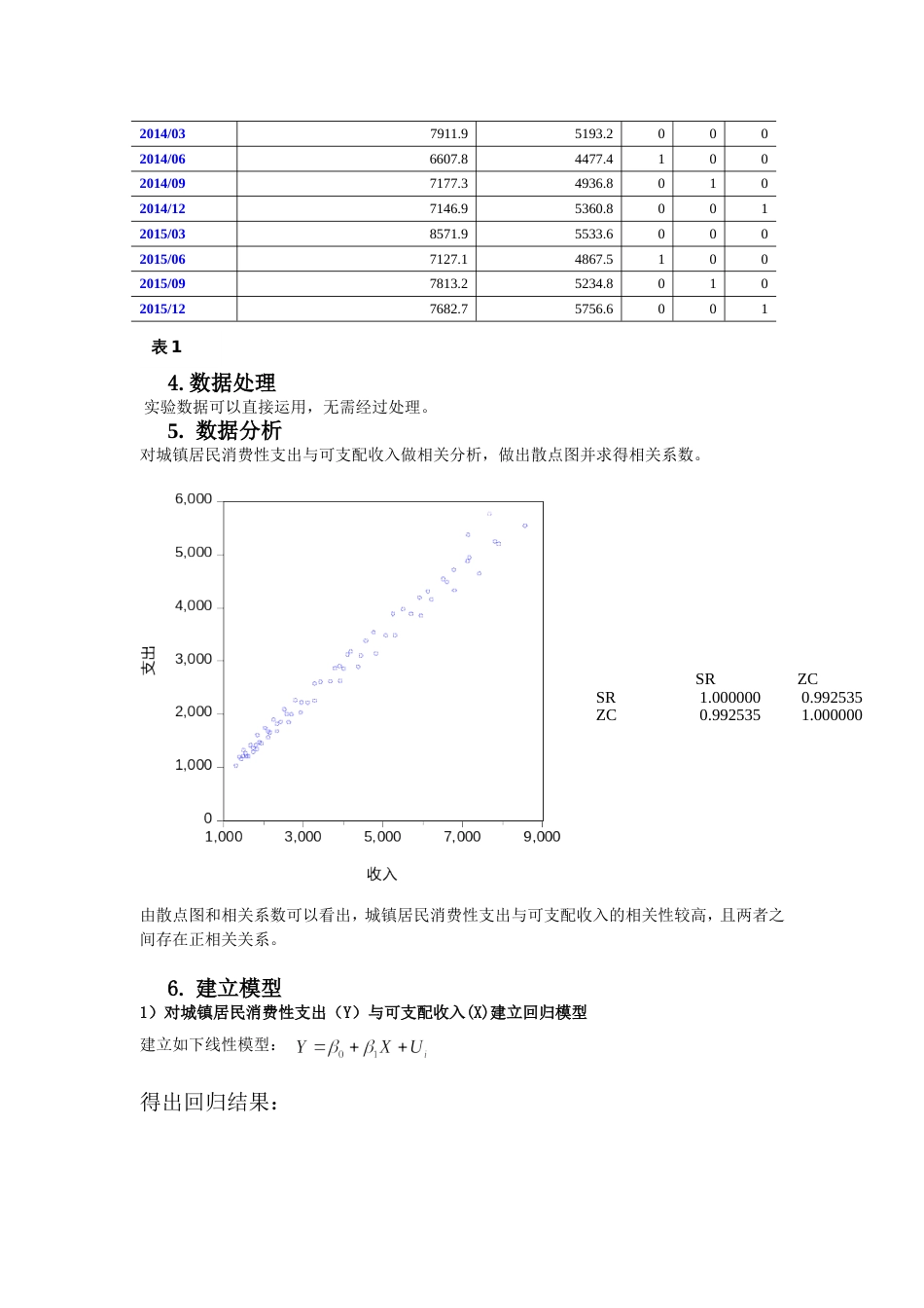 实验5我国城镇居民收入对消费的影响引入季节虚拟变量_第3页