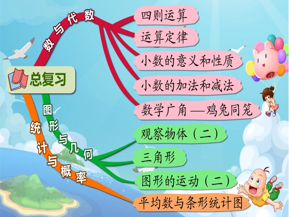 人教版小学四年级数学下册总复习思维导图_第1页