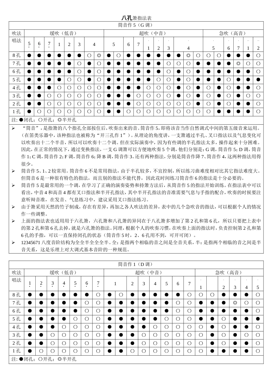 八孔箫指法表指法表[4页]_第1页