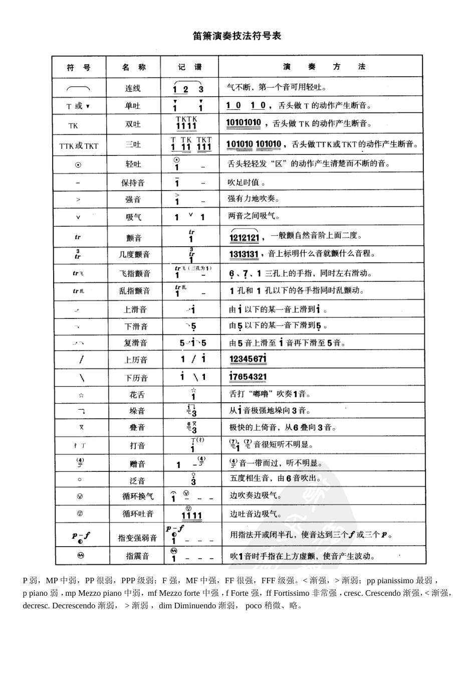 八孔箫指法表指法表[4页]_第3页