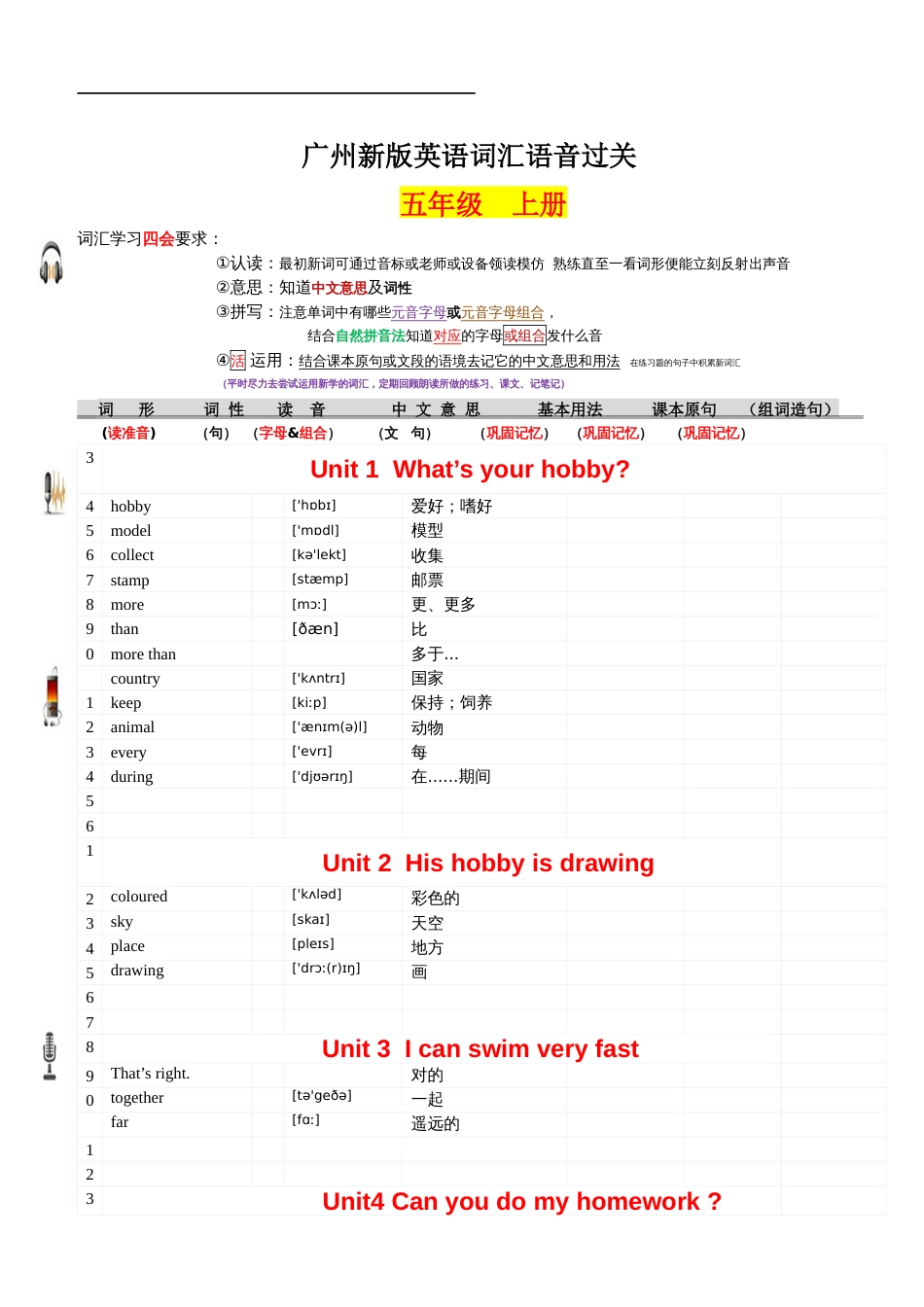 广州新版五年级上英语单词表含音标[5页]_第1页