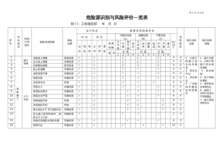 市政工程施工危险源识别与风险评价表[共8页]_第1页