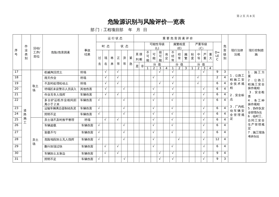 市政工程施工危险源识别与风险评价表[共8页]_第2页