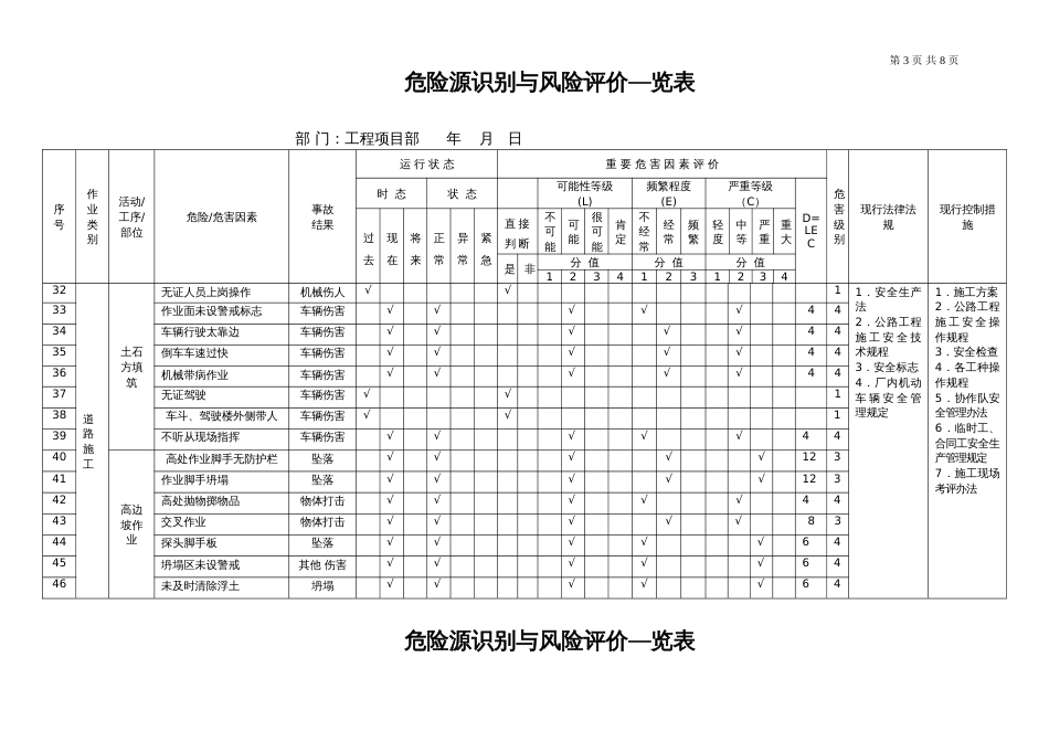 市政工程施工危险源识别与风险评价表[共8页]_第3页