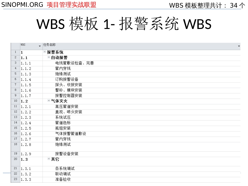 WBS模板wbs模板[40页]_第1页