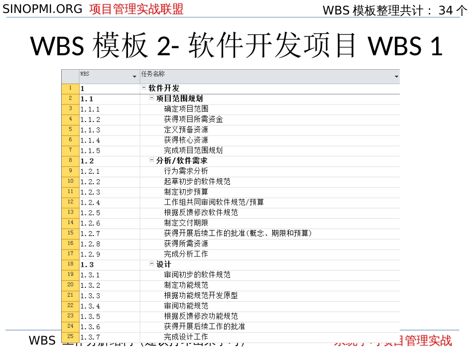 WBS模板wbs模板[40页]_第3页