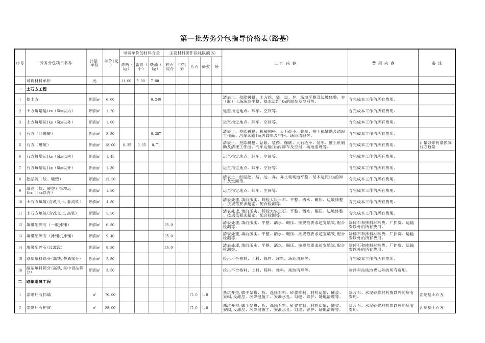 第一批劳务分包指导价[4页]_第1页