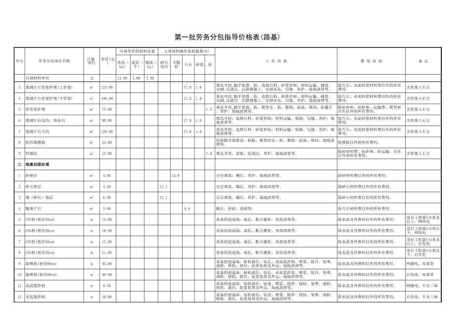 第一批劳务分包指导价[4页]_第2页