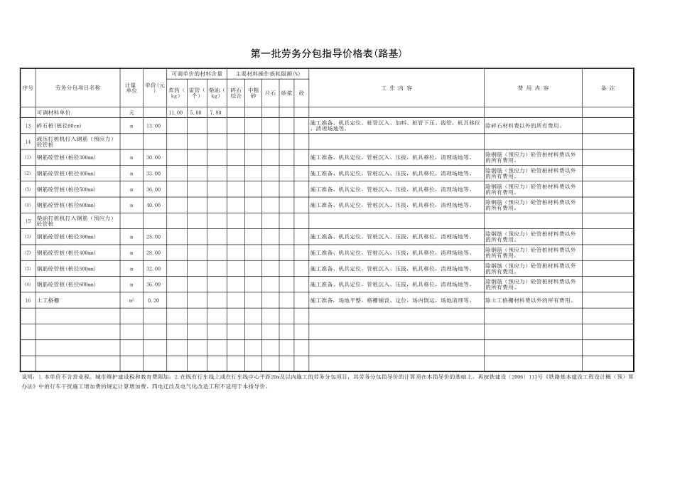 第一批劳务分包指导价[4页]_第3页