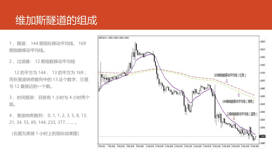 第一课维加斯隧道交易原理_第2页