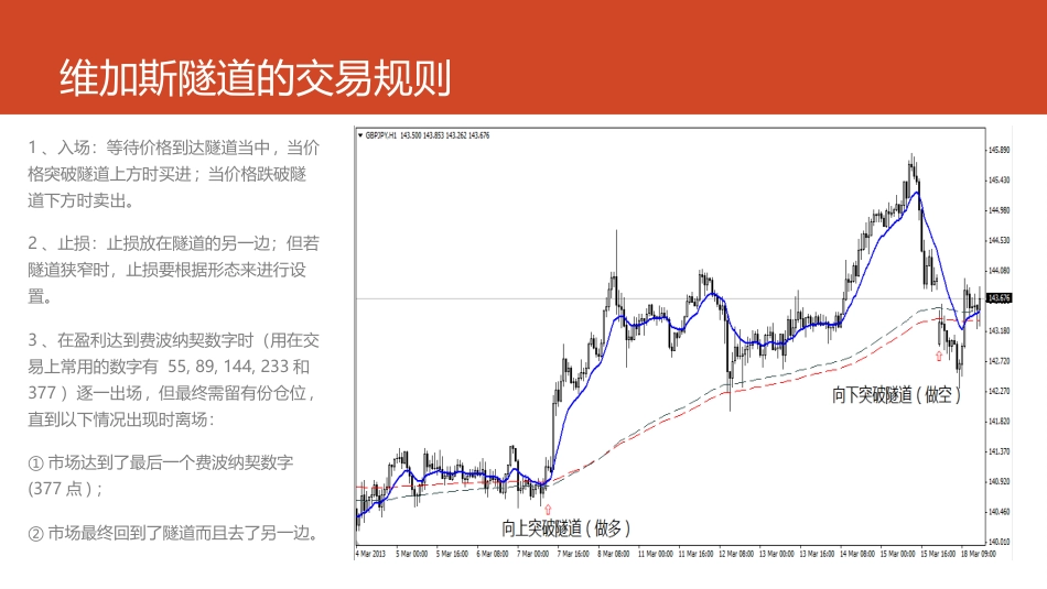 第一课维加斯隧道交易原理_第3页