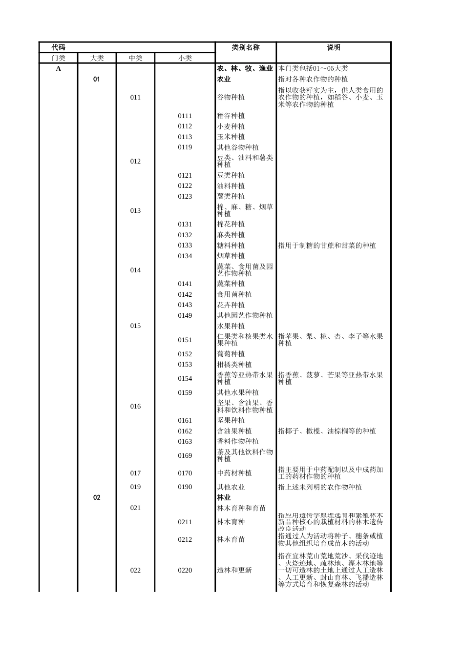 行业代码对应表(整理)[24页]_第1页