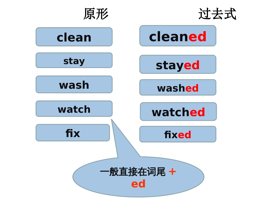 新版pep小学六年级下册英语第二单元复习课件[共11页]_第2页