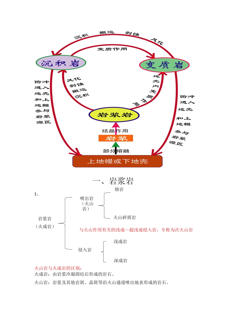 岩石学期末复习提纲_第3页