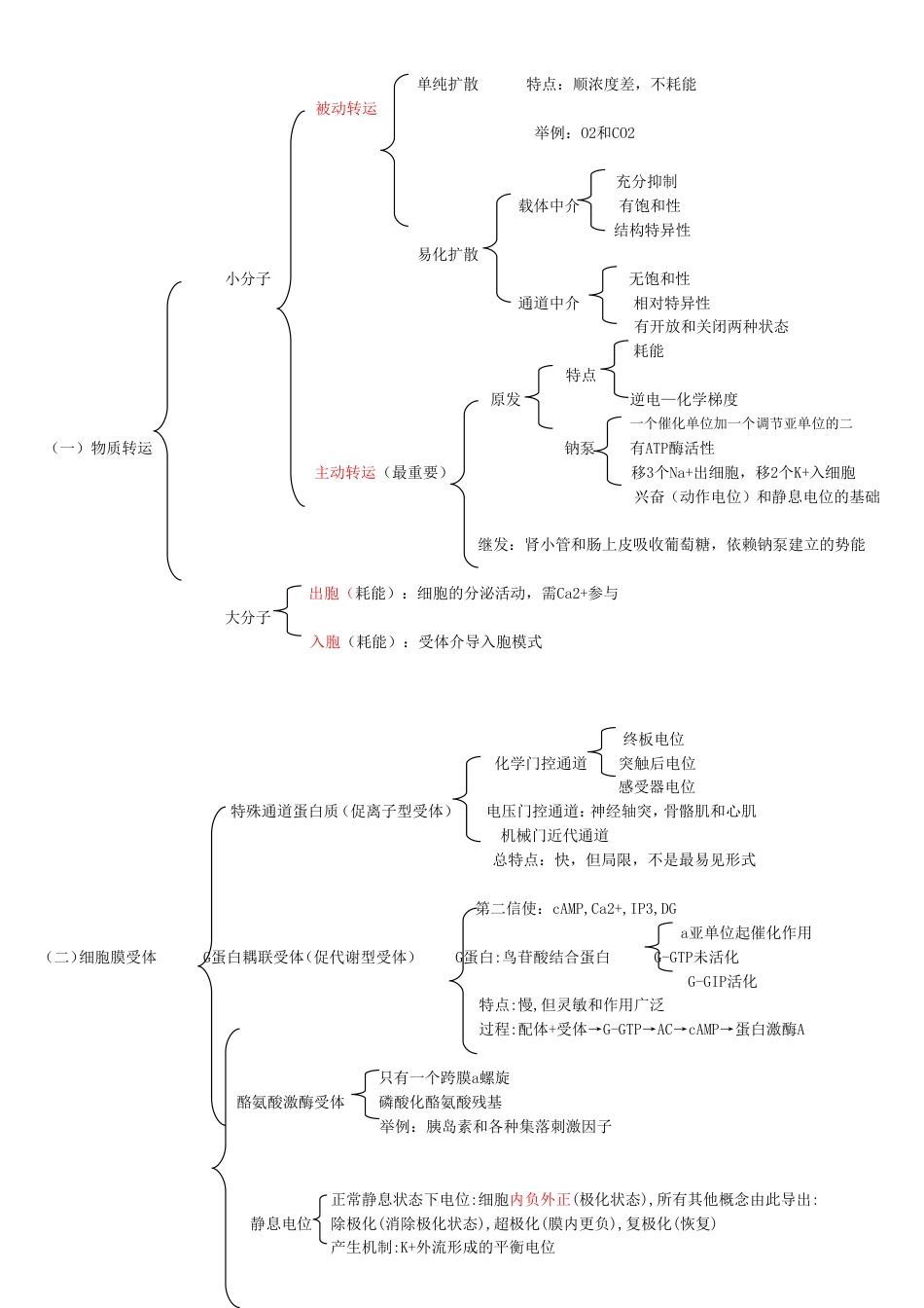 生理学框架笔记重点记忆[共40页]_第2页