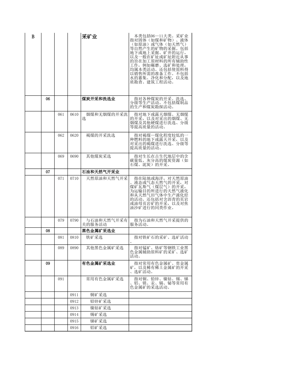 行业类别名称及代码[3页]_第3页