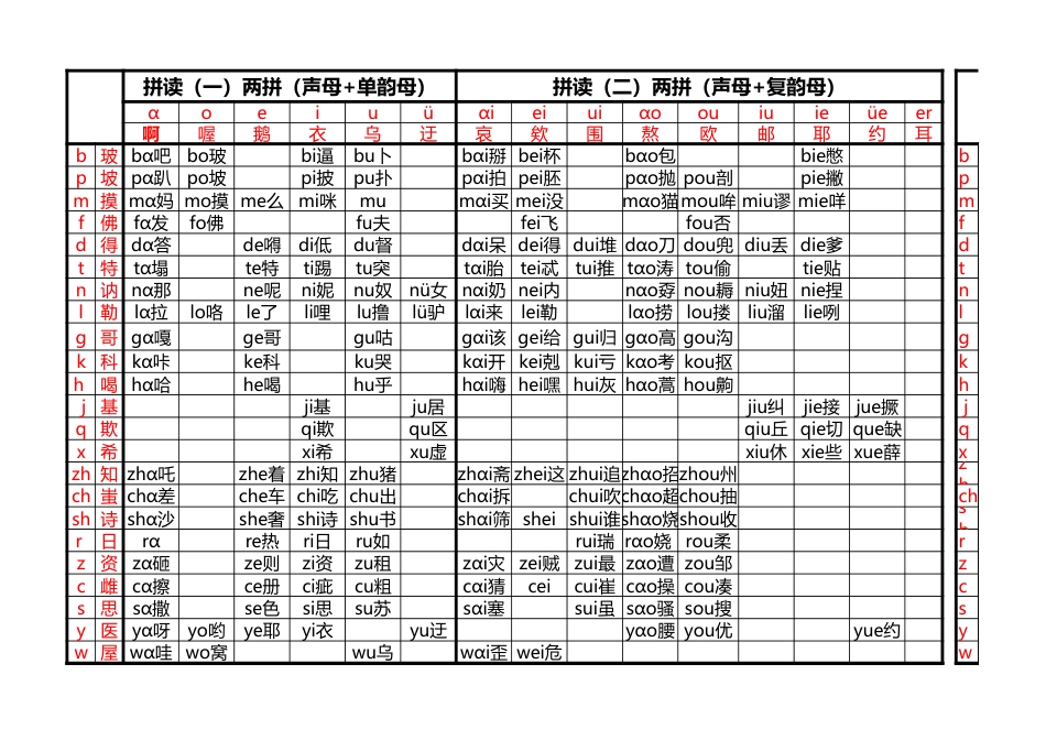 拼音拼读全表[4页]_第1页