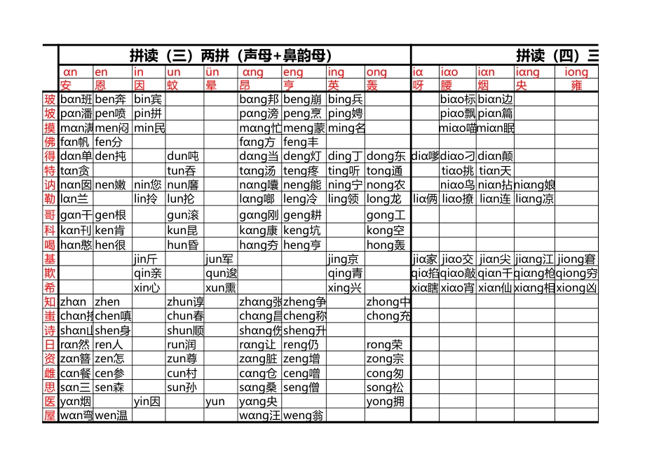 拼音拼读全表[4页]_第2页