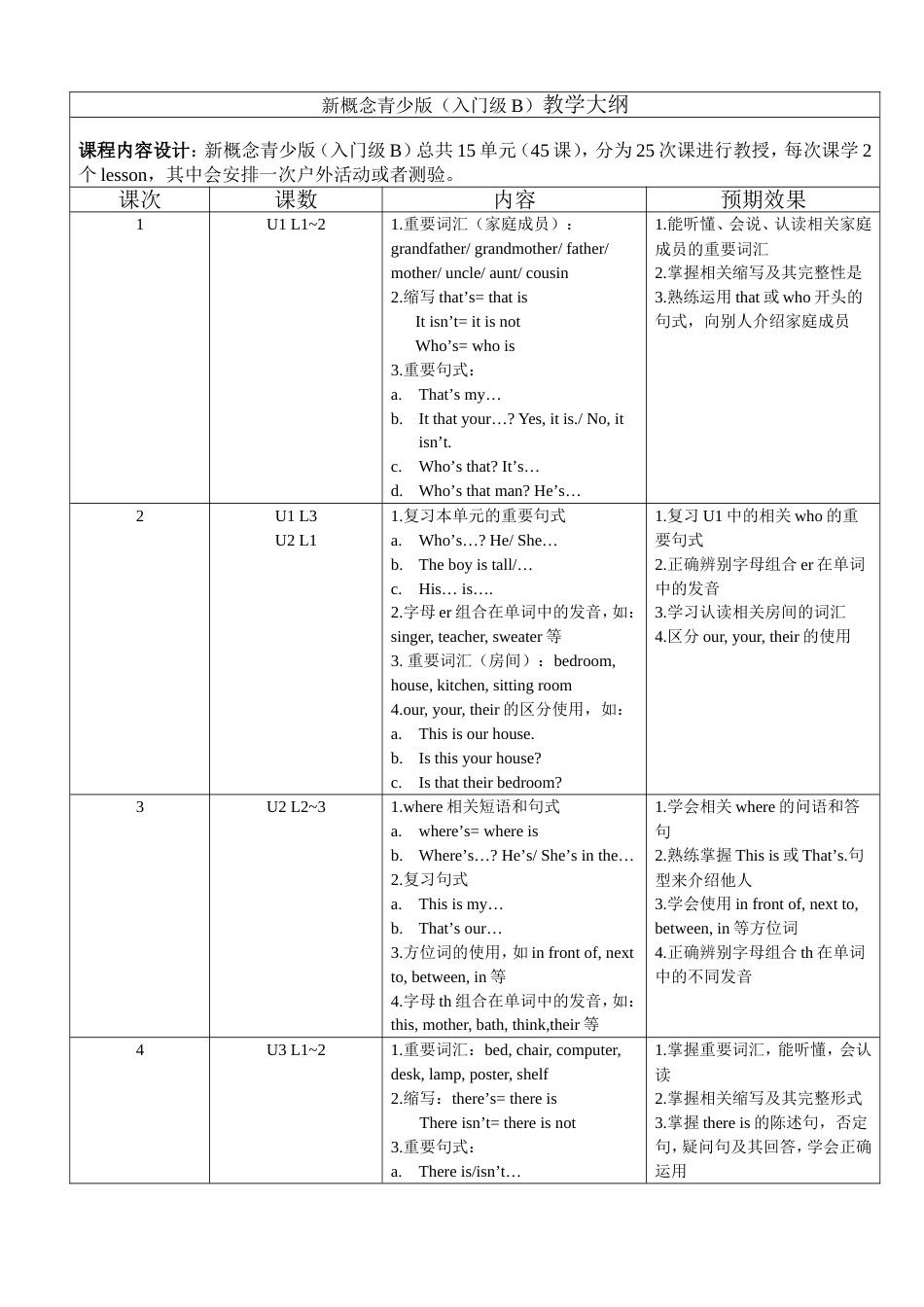 新概念青少版(入门级B)教学大纲[6页]_第1页