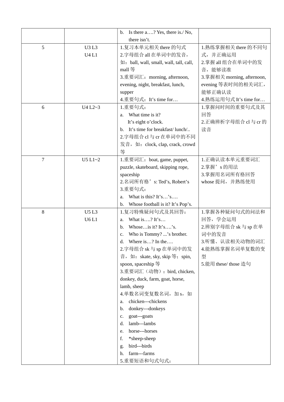 新概念青少版(入门级B)教学大纲[6页]_第2页