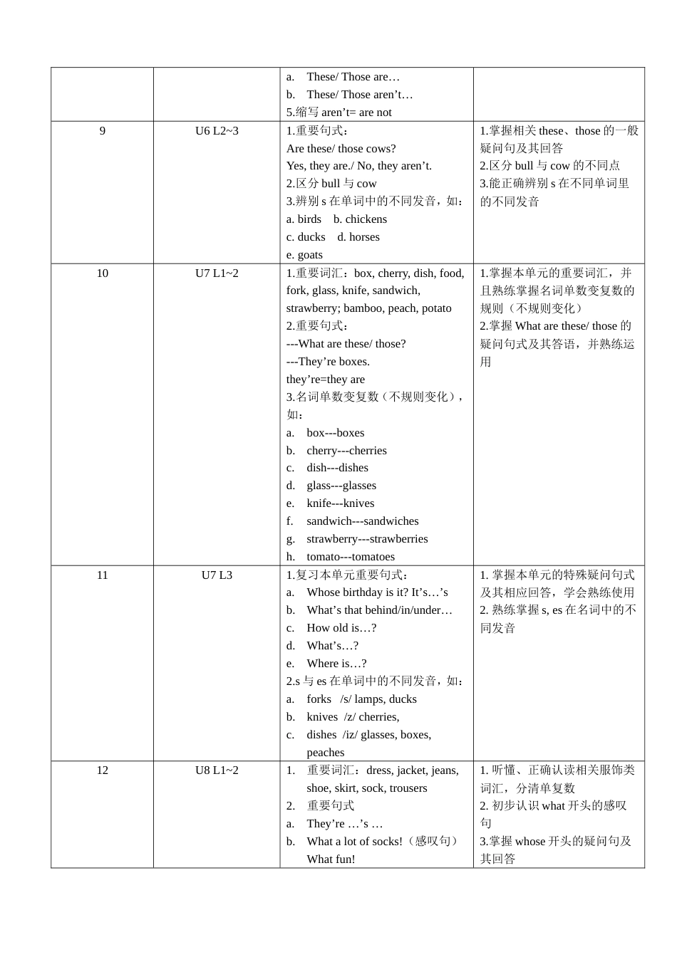 新概念青少版(入门级B)教学大纲[6页]_第3页