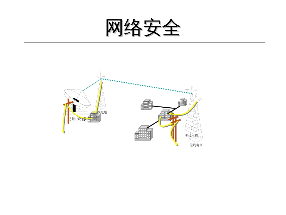 网络安全教育PPT(精)_第1页