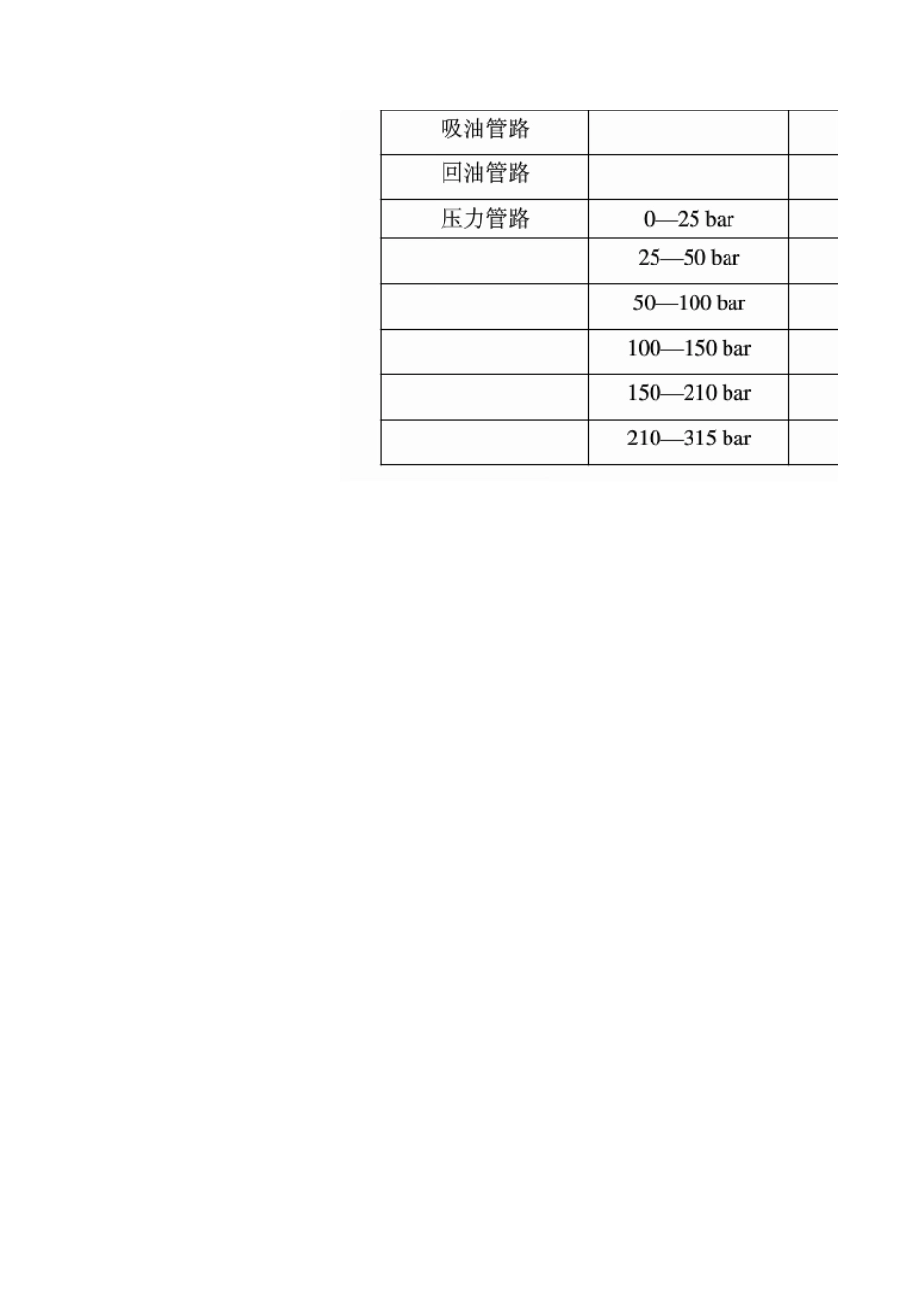 液压系统管路内径及钢管壁厚计算[3页]_第2页