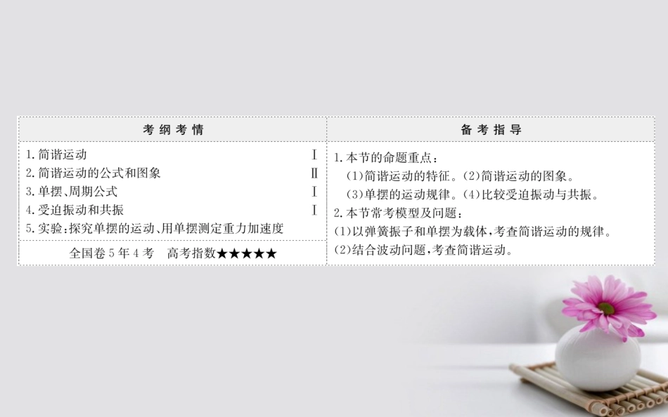2018高考物理第一轮复习121机械振动和机械波_第2页