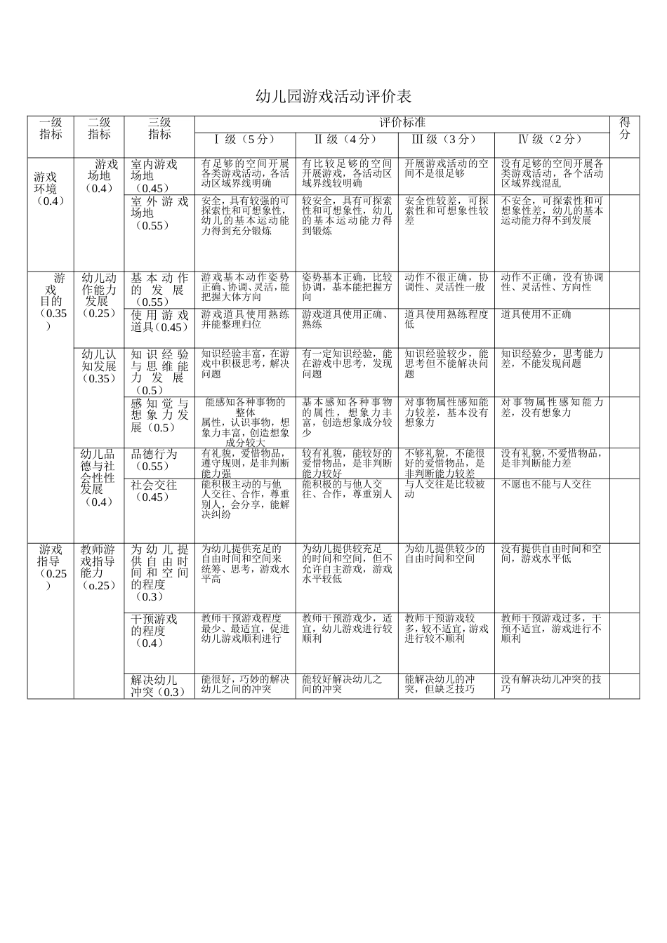 幼儿游戏评价表_第1页