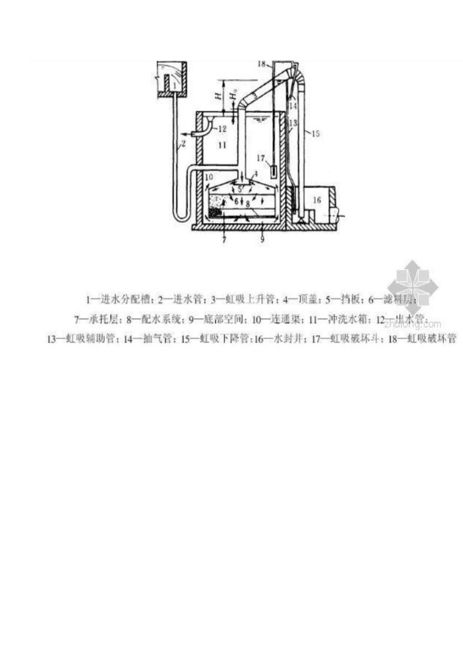 重力无阀滤池计算书[11页]_第1页