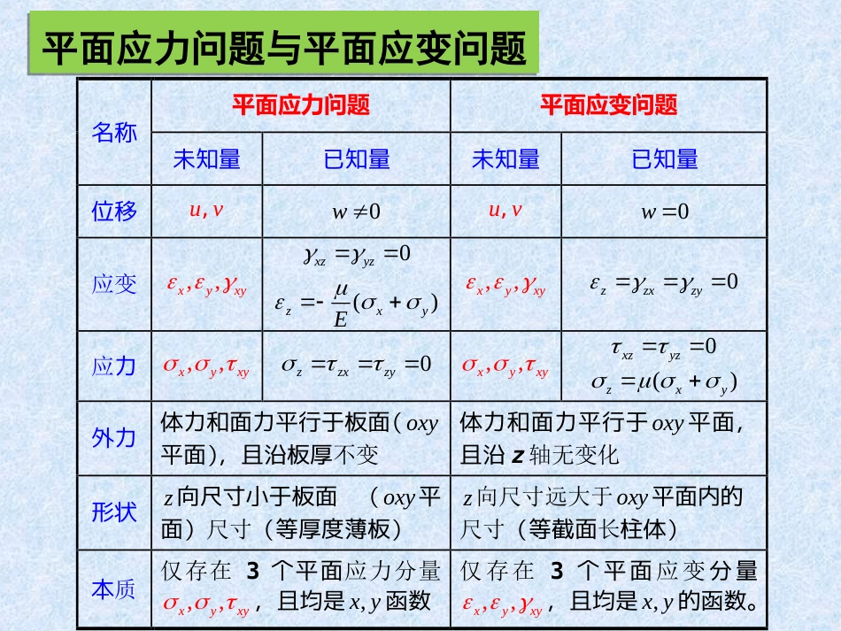 弹性力学第二章(2)[23页]_第3页
