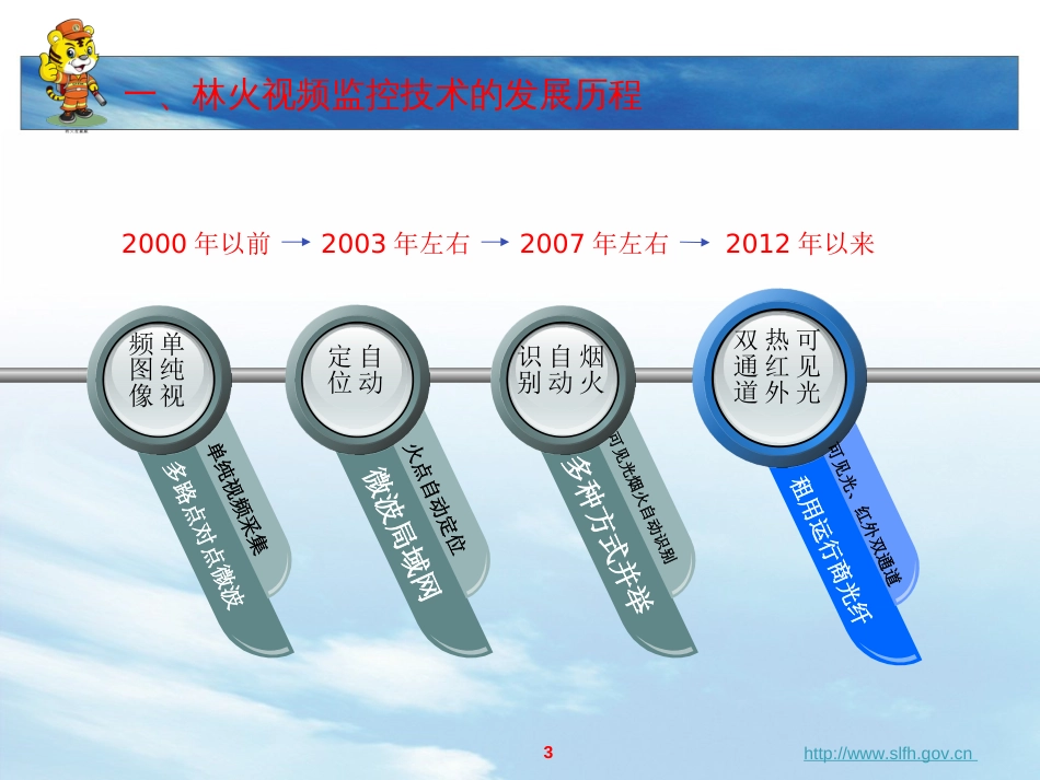 林火视频监控系统建设技术要点[48页]_第3页