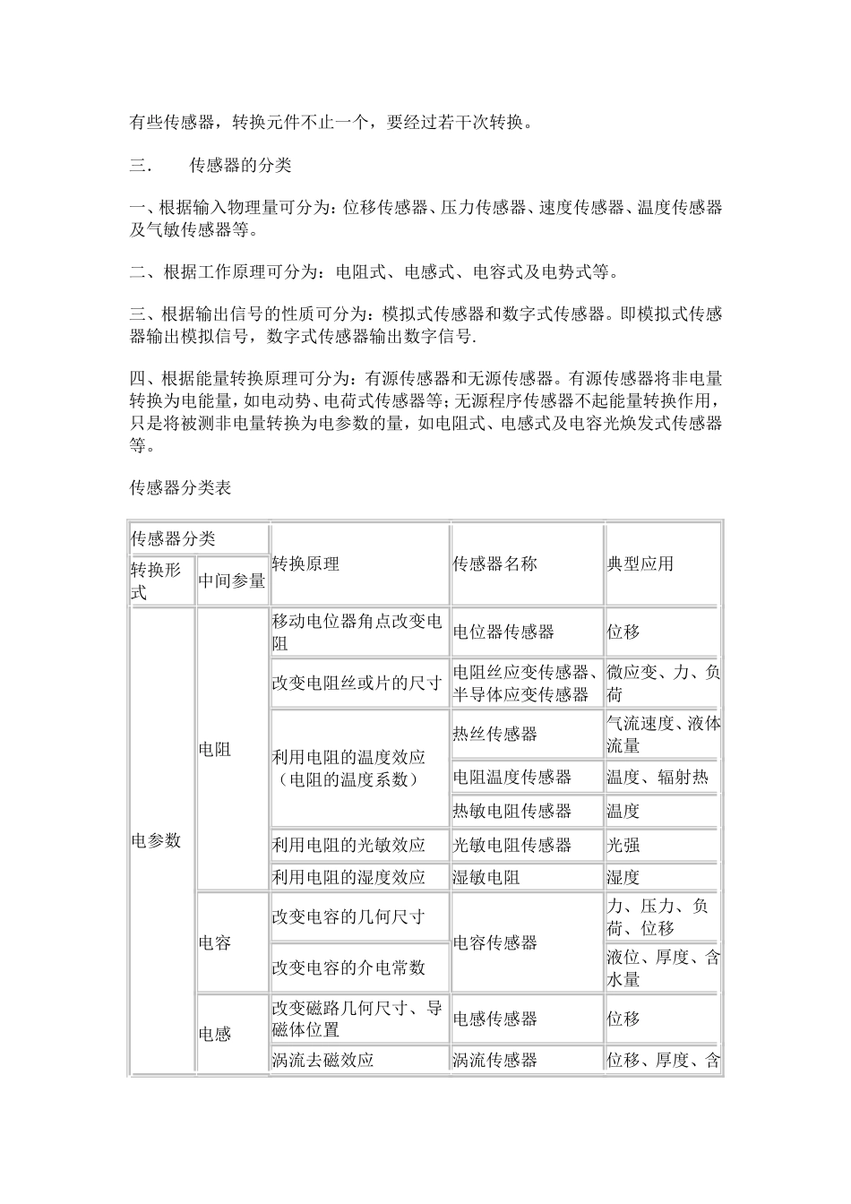 传感器的定义、组成及分类_第2页