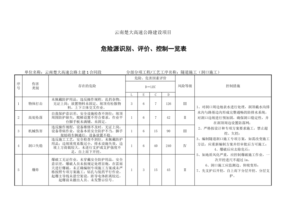 隧道施工危险源辨识[10页]_第1页