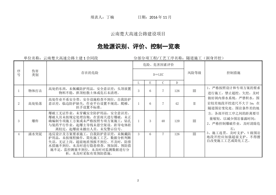 隧道施工危险源辨识[10页]_第2页