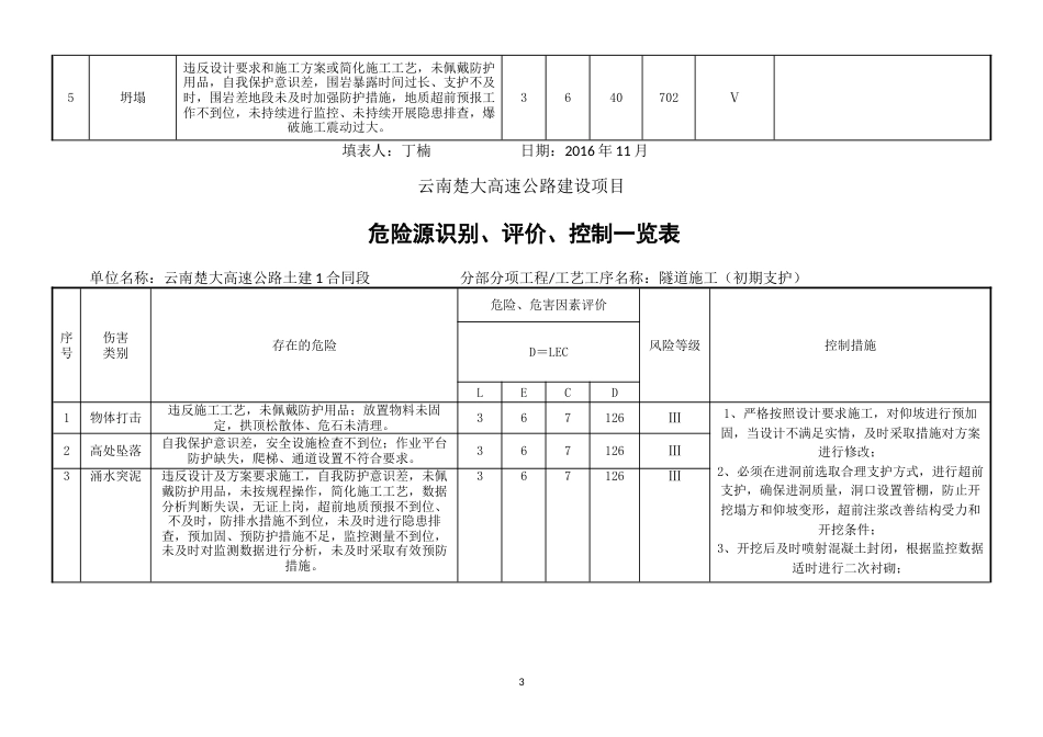 隧道施工危险源辨识[10页]_第3页